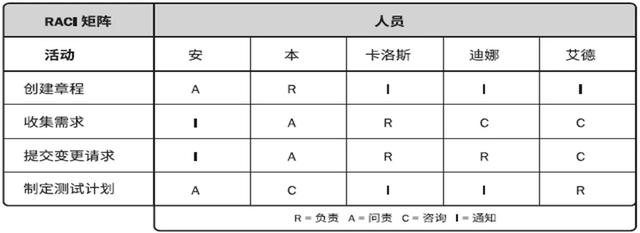 常用的項目管理工具分享，項目經(jīng)理請收藏（項目經(jīng)理 工具）