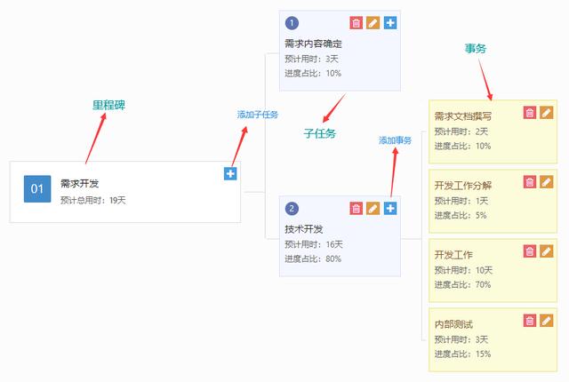 知客CRM項目管理系統(tǒng)介紹和應(yīng)用指南（知客CRM）