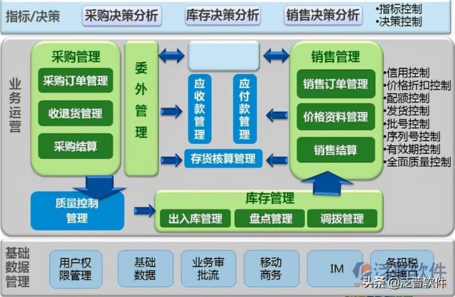 企業(yè)erp的實(shí)施策略（簡(jiǎn)述erp實(shí)施的策略）