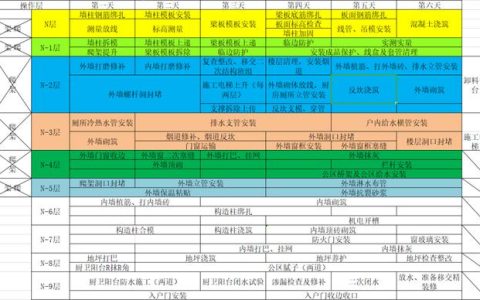 如何穿插提效縮短工期？中建項(xiàng)目示例（施工工藝程序簡(jiǎn)單可快速施工縮短工期提前發(fā)揮工程效益）