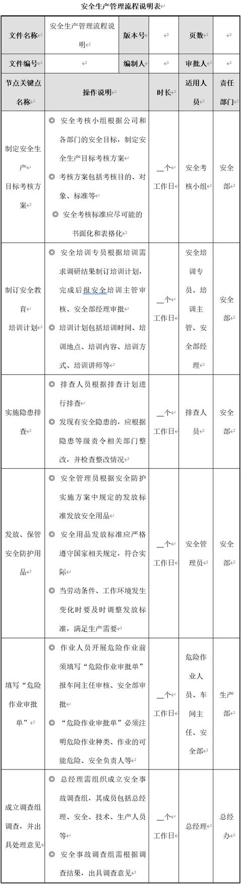 生產(chǎn)安全管理6大流程設(shè)計(jì)及說明，建議收藏（生產(chǎn)安全管理基本方案與流程）