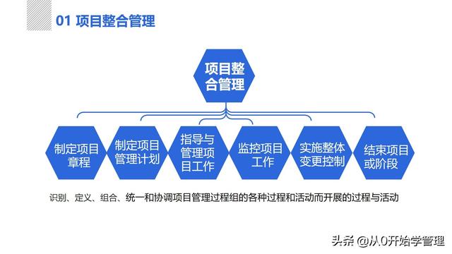 管理者必備管理工具：項(xiàng)目管理十大知識領(lǐng)域，完整版PPT（項(xiàng)目管理的主要工具）