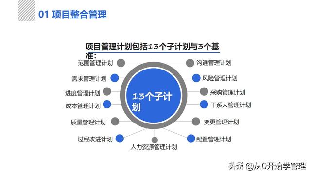 管理者必備管理工具：項(xiàng)目管理十大知識領(lǐng)域，完整版PPT（項(xiàng)目管理的主要工具）