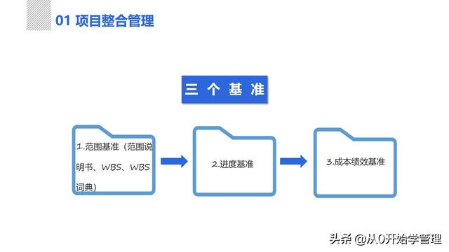 管理者必備管理工具：項(xiàng)目管理十大知識領(lǐng)域，完整版PPT（項(xiàng)目管理的主要工具）