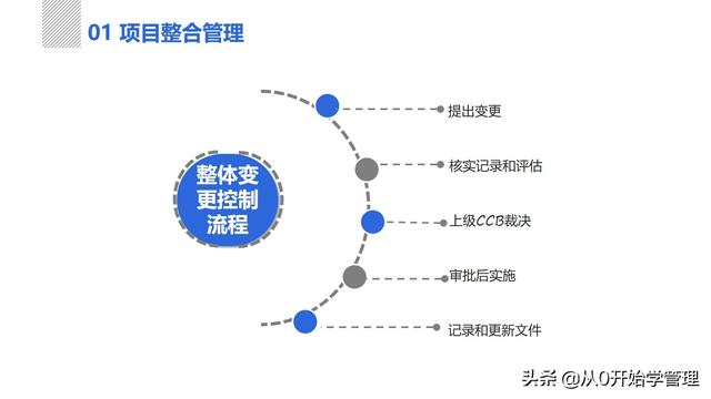 管理者必備管理工具：項(xiàng)目管理十大知識領(lǐng)域，完整版PPT（項(xiàng)目管理的主要工具）