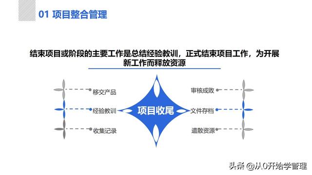 管理者必備管理工具：項(xiàng)目管理十大知識領(lǐng)域，完整版PPT（項(xiàng)目管理的主要工具）