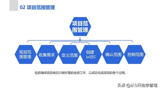 管理者必備管理工具：項(xiàng)目管理十大知識領(lǐng)域，完整版PPT（項(xiàng)目管理的主要工具）