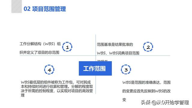 管理者必備管理工具：項(xiàng)目管理十大知識領(lǐng)域，完整版PPT（項(xiàng)目管理的主要工具）