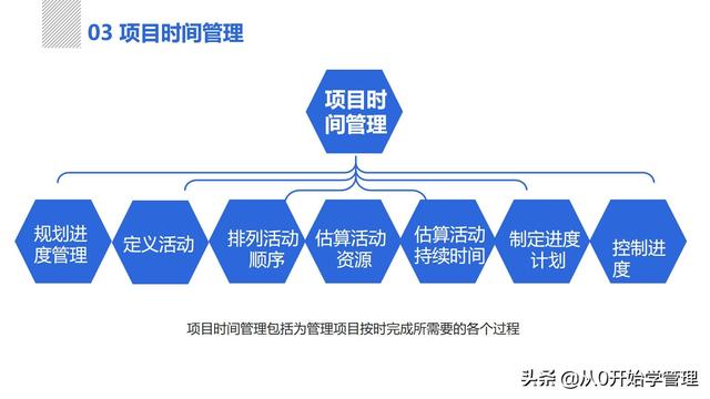 管理者必備管理工具：項(xiàng)目管理十大知識領(lǐng)域，完整版PPT（項(xiàng)目管理的主要工具）