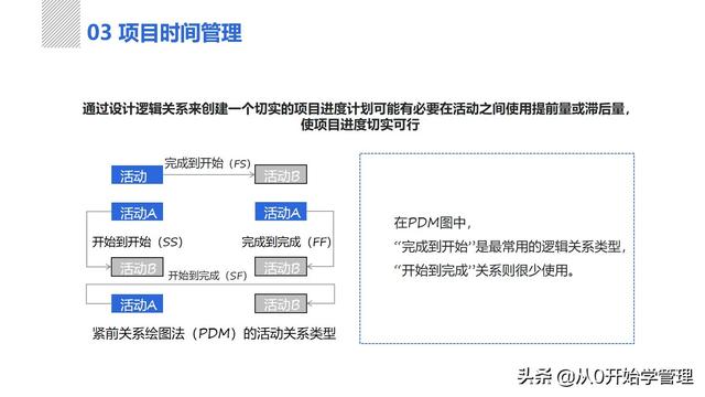 管理者必備管理工具：項(xiàng)目管理十大知識領(lǐng)域，完整版PPT（項(xiàng)目管理的主要工具）