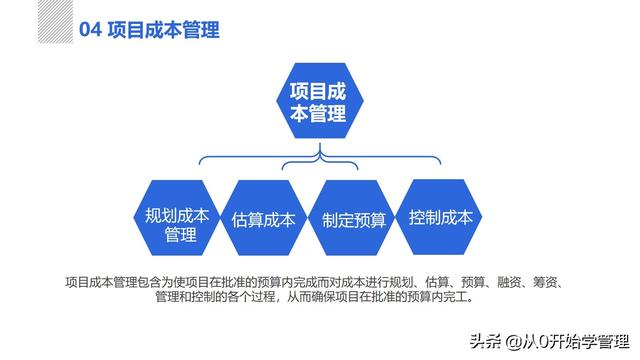 管理者必備管理工具：項(xiàng)目管理十大知識領(lǐng)域，完整版PPT（項(xiàng)目管理的主要工具）