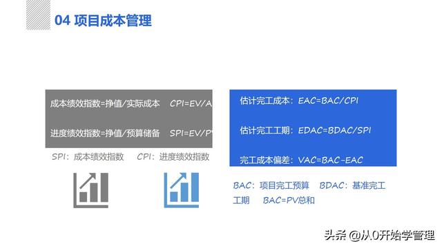 管理者必備管理工具：項(xiàng)目管理十大知識領(lǐng)域，完整版PPT（項(xiàng)目管理的主要工具）