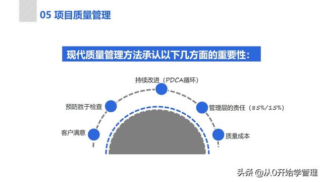 管理者必備管理工具：項(xiàng)目管理十大知識領(lǐng)域，完整版PPT（項(xiàng)目管理的主要工具）