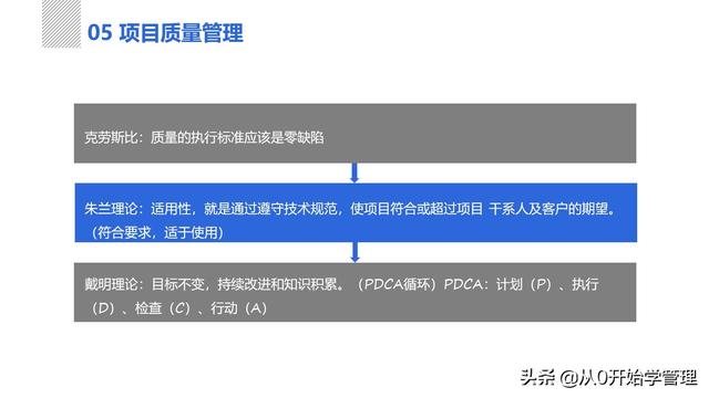 管理者必備管理工具：項(xiàng)目管理十大知識領(lǐng)域，完整版PPT（項(xiàng)目管理的主要工具）