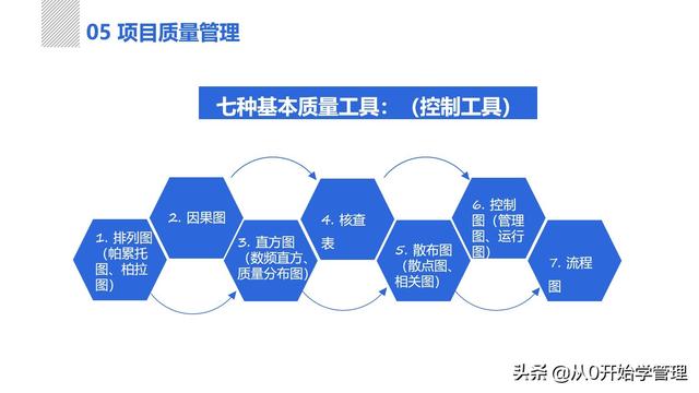 管理者必備管理工具：項(xiàng)目管理十大知識領(lǐng)域，完整版PPT（項(xiàng)目管理的主要工具）