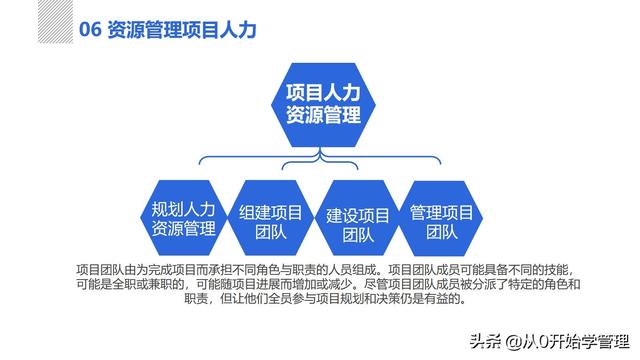 管理者必備管理工具：項(xiàng)目管理十大知識領(lǐng)域，完整版PPT（項(xiàng)目管理的主要工具）