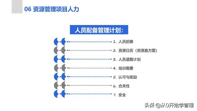 管理者必備管理工具：項(xiàng)目管理十大知識領(lǐng)域，完整版PPT（項(xiàng)目管理的主要工具）