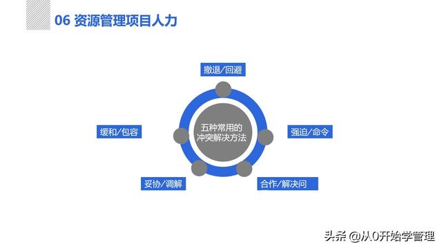 管理者必備管理工具：項(xiàng)目管理十大知識領(lǐng)域，完整版PPT（項(xiàng)目管理的主要工具）