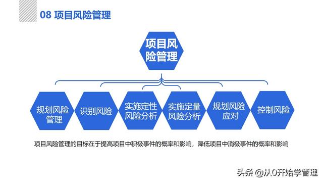 管理者必備管理工具：項(xiàng)目管理十大知識領(lǐng)域，完整版PPT（項(xiàng)目管理的主要工具）