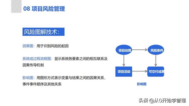 管理者必備管理工具：項(xiàng)目管理十大知識領(lǐng)域，完整版PPT（項(xiàng)目管理的主要工具）