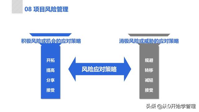 管理者必備管理工具：項(xiàng)目管理十大知識領(lǐng)域，完整版PPT（項(xiàng)目管理的主要工具）