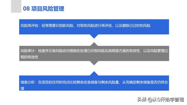 管理者必備管理工具：項(xiàng)目管理十大知識領(lǐng)域，完整版PPT（項(xiàng)目管理的主要工具）