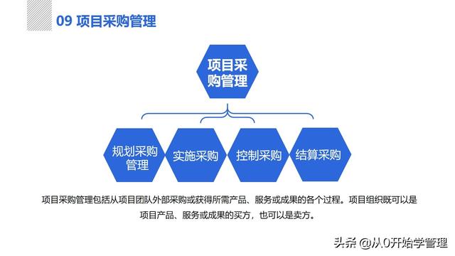 管理者必備管理工具：項(xiàng)目管理十大知識領(lǐng)域，完整版PPT（項(xiàng)目管理的主要工具）