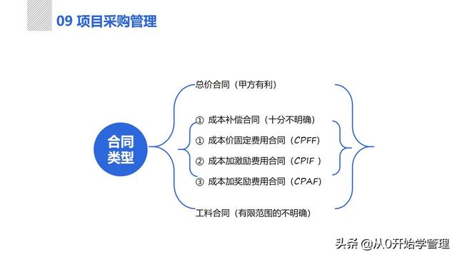 管理者必備管理工具：項(xiàng)目管理十大知識領(lǐng)域，完整版PPT（項(xiàng)目管理的主要工具）