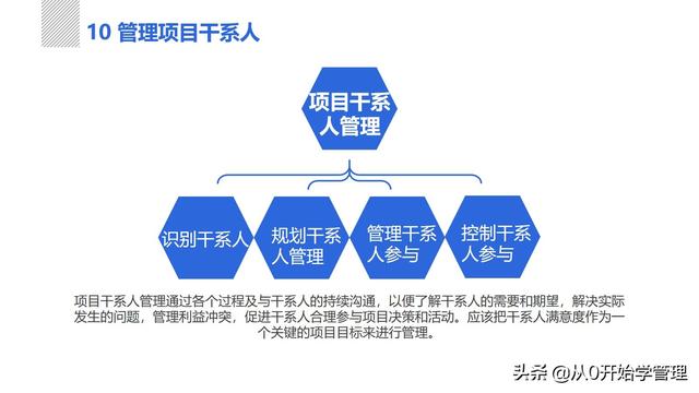 管理者必備管理工具：項(xiàng)目管理十大知識領(lǐng)域，完整版PPT（項(xiàng)目管理的主要工具）