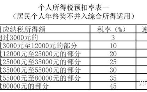 財稅實(shí)務(wù)問題解答9則（2022年1月9日）（稅法二題庫）