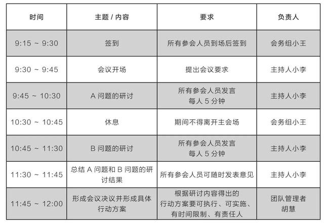 高效開會(huì)—會(huì)議流程（高效開會(huì)的會(huì)議流程）