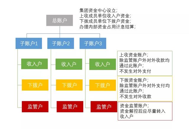 房地產(chǎn)集團“資金池”管理的稅收風(fēng)險及應(yīng)對（房地產(chǎn)企業(yè)資金池）