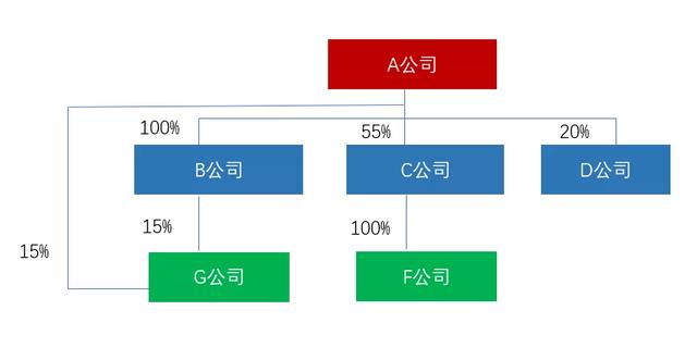 房地產(chǎn)集團“資金池”管理的稅收風(fēng)險及應(yīng)對（房地產(chǎn)企業(yè)資金池）