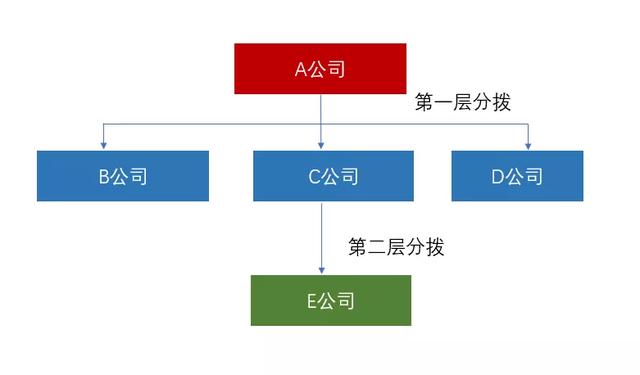 房地產(chǎn)集團“資金池”管理的稅收風(fēng)險及應(yīng)對（房地產(chǎn)企業(yè)資金池）