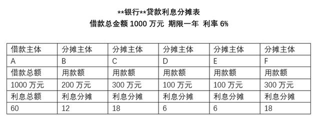 房地產(chǎn)集團“資金池”管理的稅收風(fēng)險及應(yīng)對（房地產(chǎn)企業(yè)資金池）