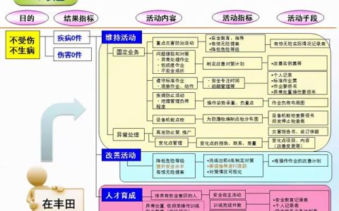 7張價值連城的精益管理流程圖！「標(biāo)桿精益」