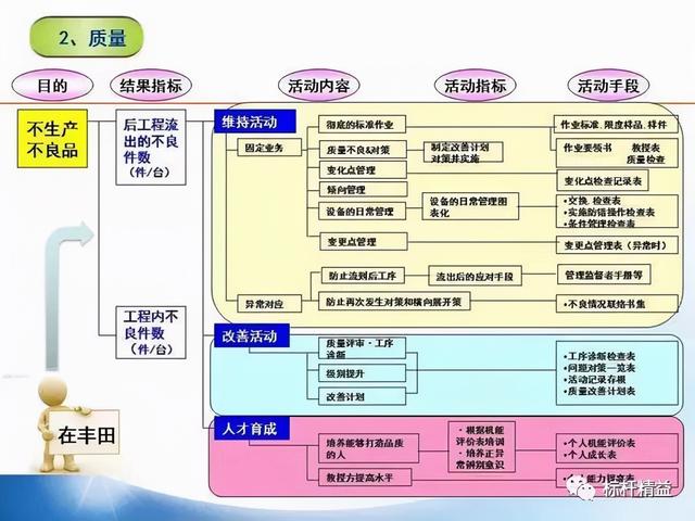 張價值連城的精益管理流程圖！「標(biāo)桿精益」"