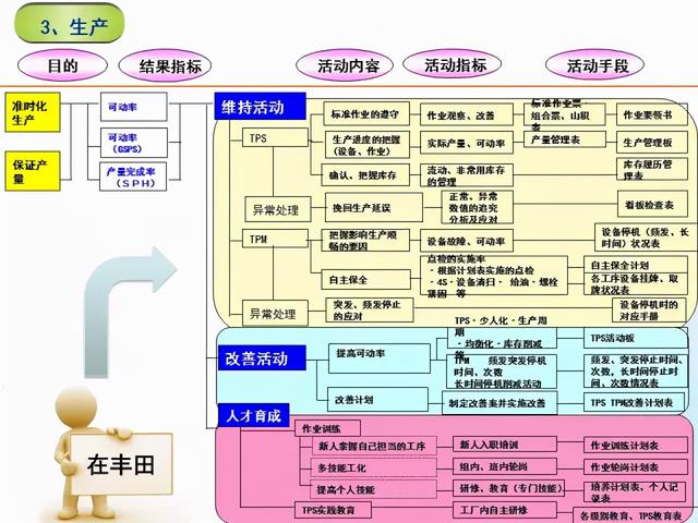 張價值連城的精益管理流程圖！「標(biāo)桿精益」"