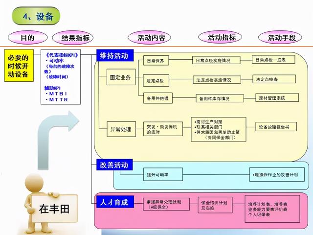 張價值連城的精益管理流程圖！「標(biāo)桿精益」"