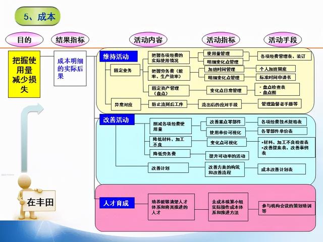 張價值連城的精益管理流程圖！「標(biāo)桿精益」"