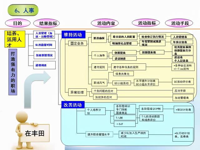 張價值連城的精益管理流程圖！「標(biāo)桿精益」"