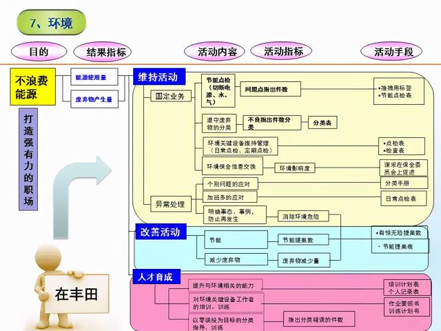 張價值連城的精益管理流程圖！「標(biāo)桿精益」"