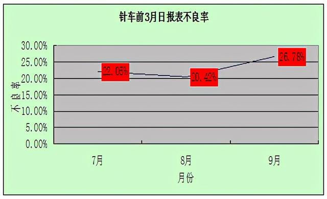 PUMA運動鞋廠品質(zhì)改善分享（方法+技巧+案例）（puma鞋子質(zhì)量）