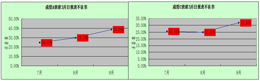 PUMA運動鞋廠品質(zhì)改善分享（方法+技巧+案例）（puma鞋子質(zhì)量）