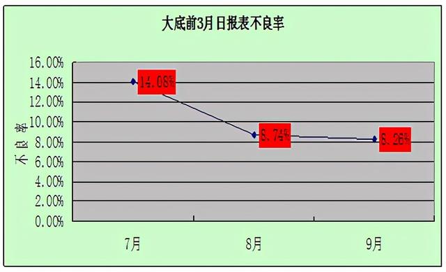 PUMA運動鞋廠品質(zhì)改善分享（方法+技巧+案例）（puma鞋子質(zhì)量）