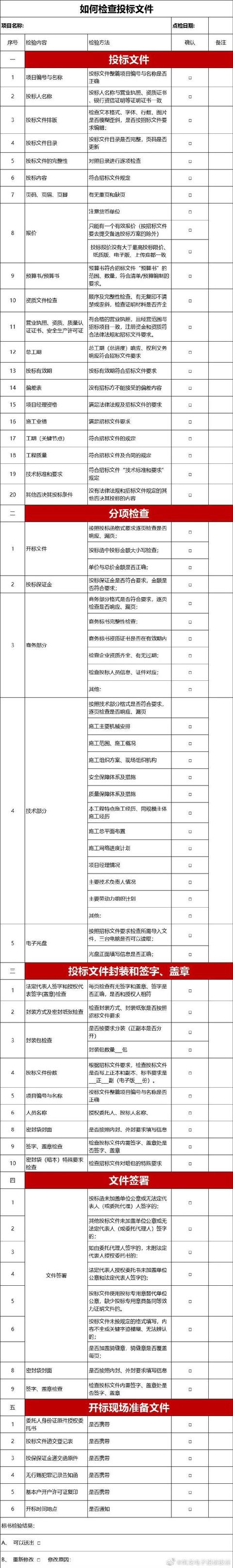 史上最完整的招標投標流程和步驟，堪稱工具書（最完整的招投標流程,果斷收藏!）