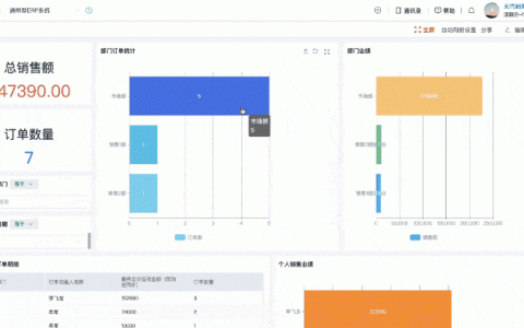 更高效的 ERP 財務管理系統(tǒng)，一張報表獲取全面的財務分析報告（erp報告總結）