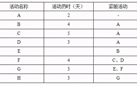 系統集成項目管理試題如何找答案？這款考試軟件能幫你搜題（系統集成項目管理工程師考試試題分類精解）