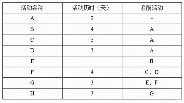 系統(tǒng)集成項目管理試題如何找答案？這款考試軟件能幫你搜題（系統(tǒng)集成項目管理工程師考試試題分類精解）