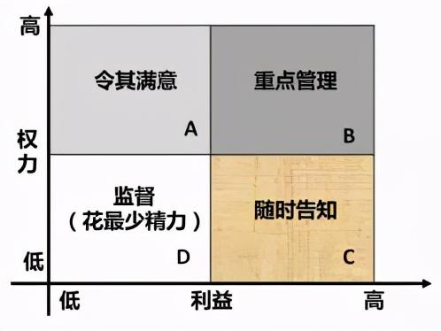 系統(tǒng)集成項目管理試題如何找答案？這款考試軟件能幫你搜題（系統(tǒng)集成項目管理工程師考試試題分類精解）